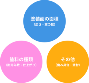 塗装説明